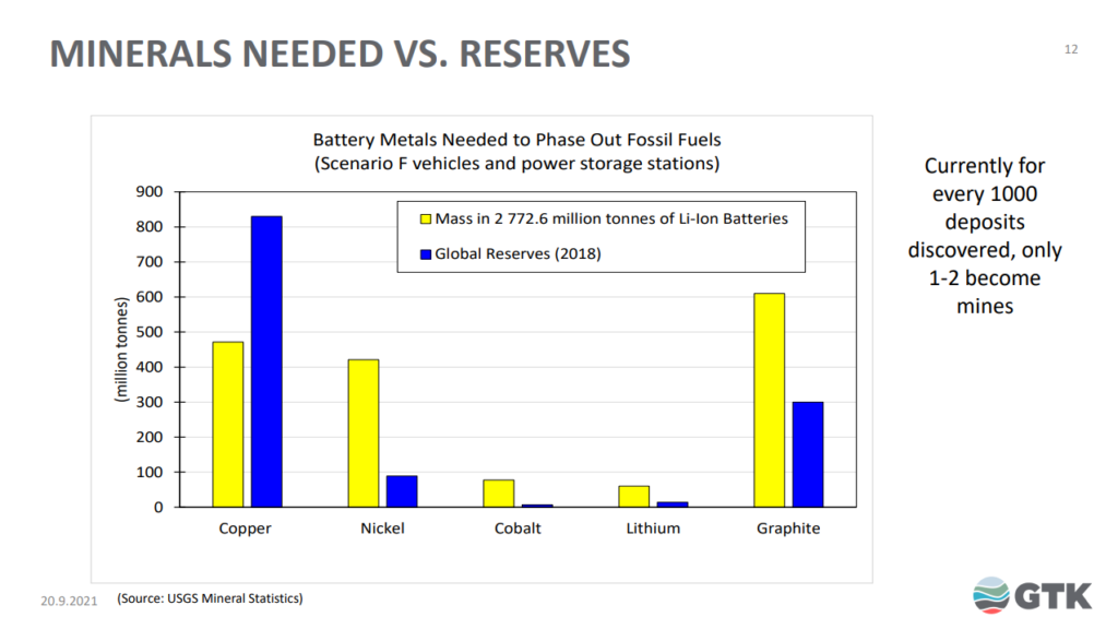 metals needed vs metal reserves