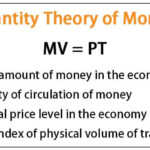 Quantity theory of money inflation: The picture shows the famous quantity theory of money equation