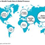 Angrynomics: An image representing the prevalence of sovereign wealth funds