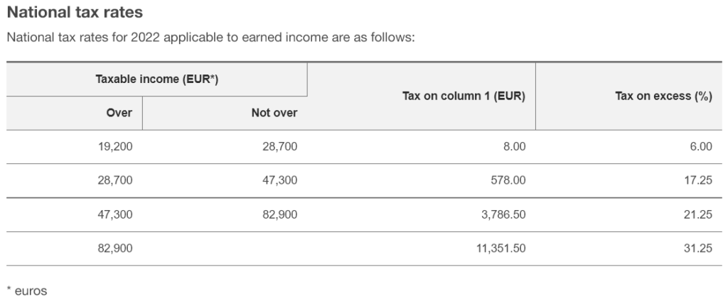 finland personal tax rates
