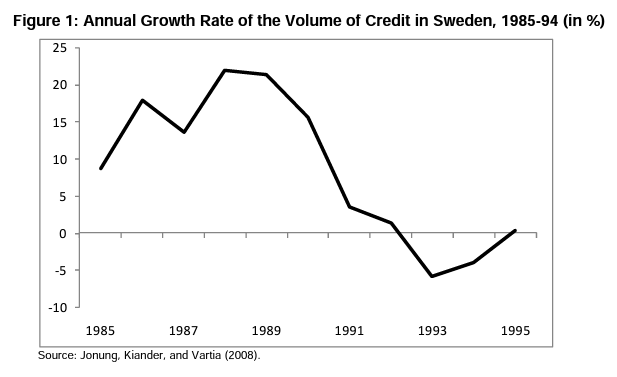 sweden debt post 1985