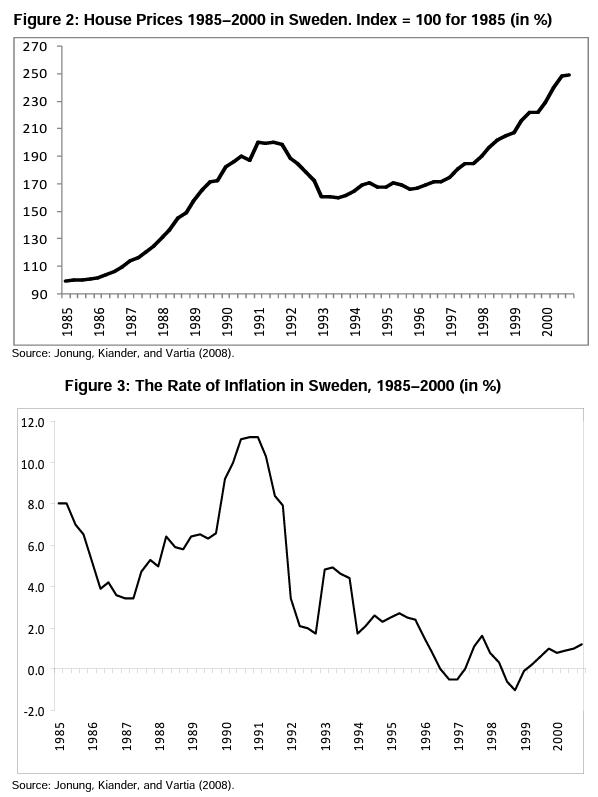 sweden housing costs and inflation post 1985